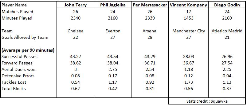 JT_stats